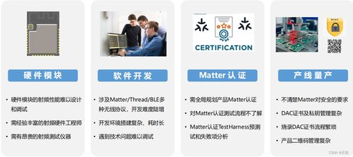 开发matter产品中的thread模块与wifi模块 方案推荐